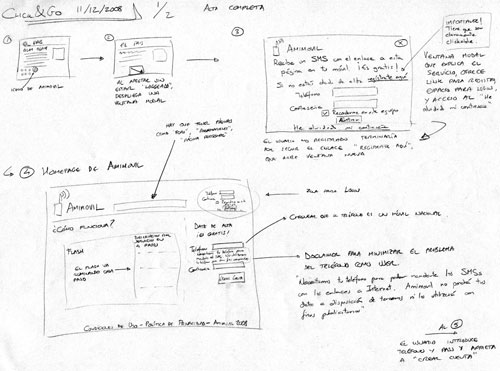 Hand-drawn diagram showing signup flow in Amimovil service