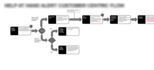 blurred image of customer journey
