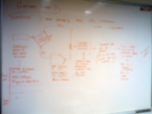 blurred image of user flow sketched on a whiteboard