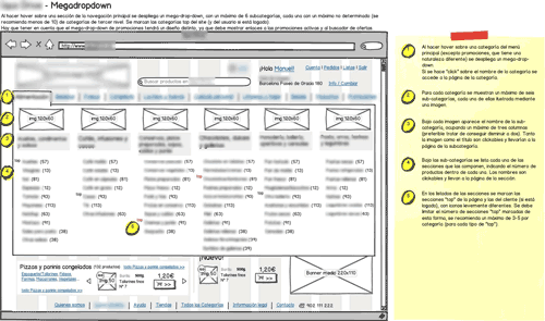 blurred annotated wireframe for online supermarket's mega-drop-down primary navigation