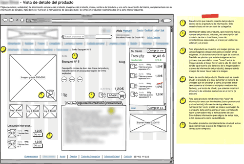 blurred annotated wireframe for online supermarket's product details