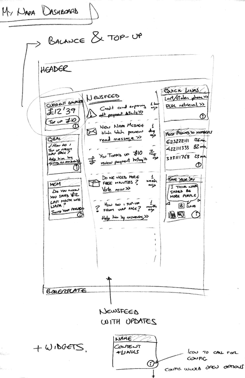 hand-drawn My Giffgaff wireframe, showing proposals for the different widgets